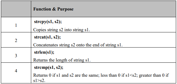 String Functions